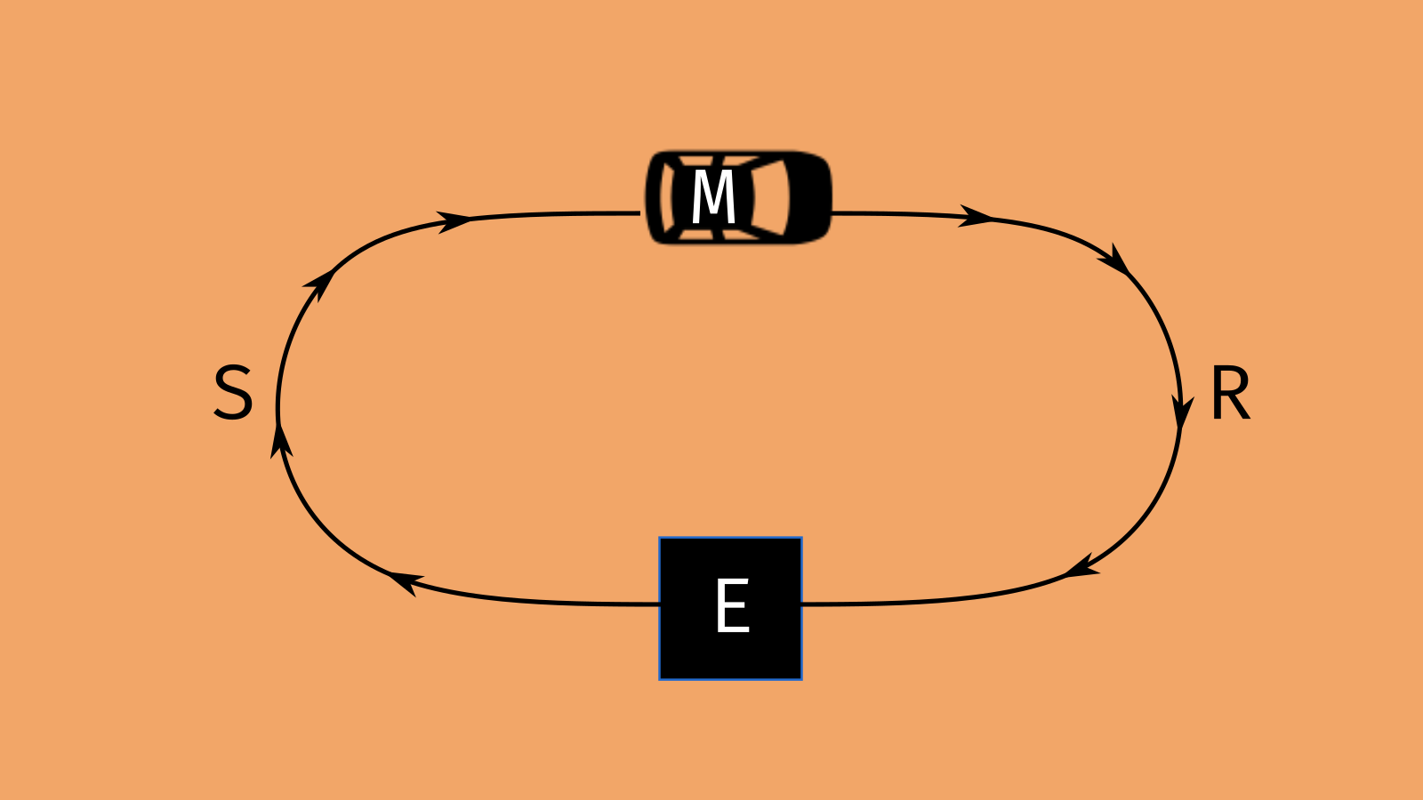 image-of-a-machine-and-its-environment